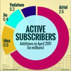 Active Subscribers